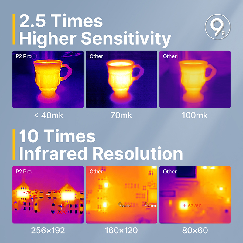 Infiray P2 Pro Thermal Camera  - Nf 521 Thermal Imaging Camera 评论和价格
